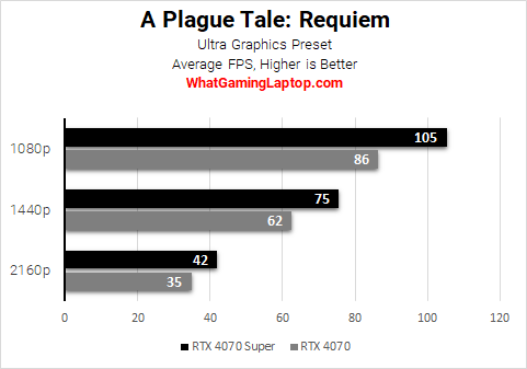 plague benchmarks
