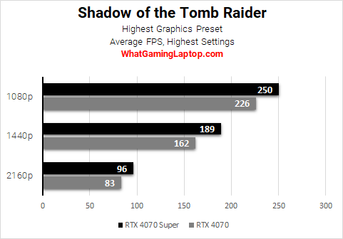 shadow of the tomb raider benchmarks